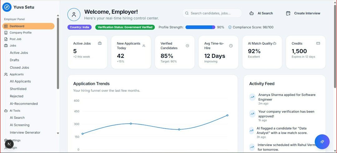 keyword research screen